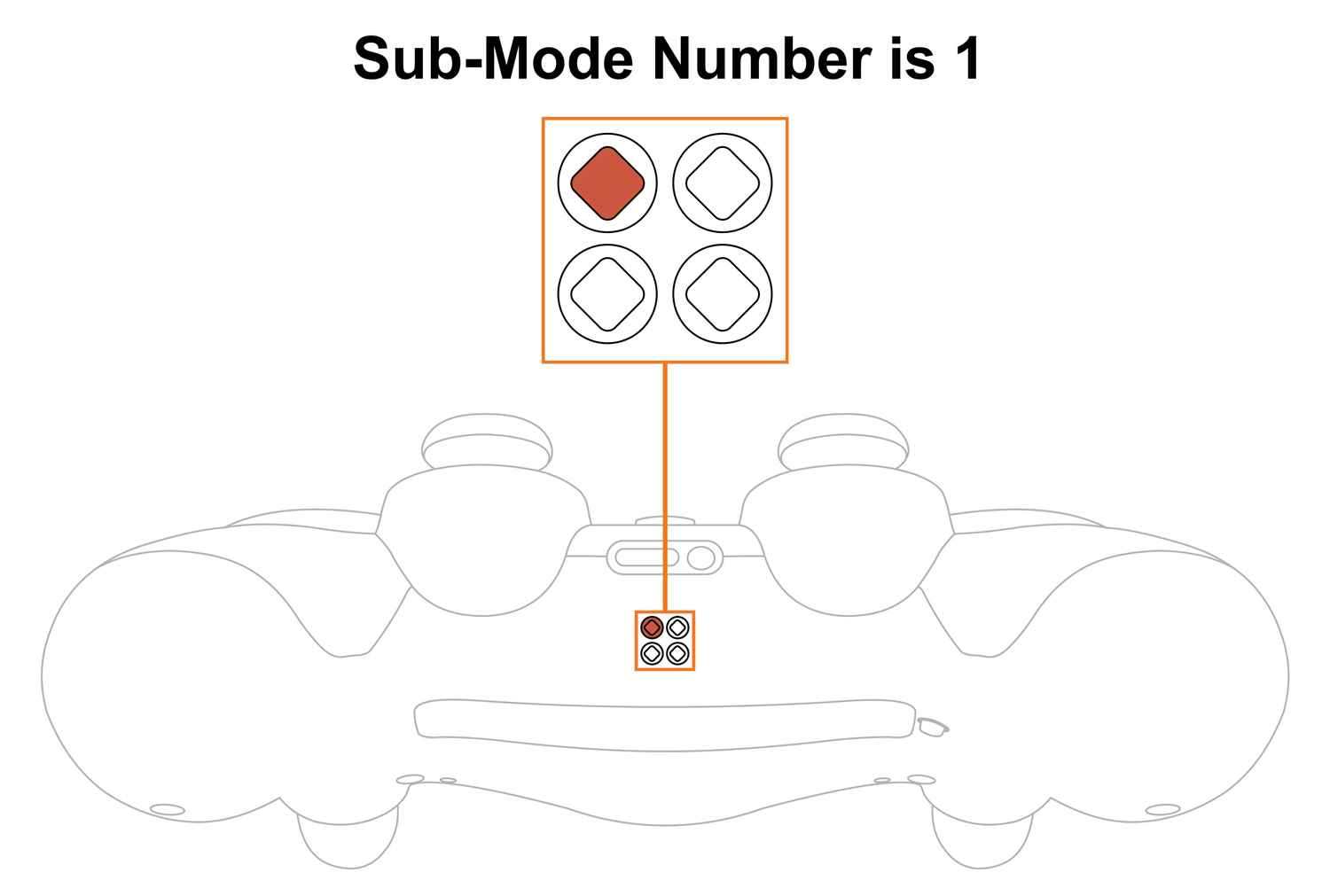 GIF showing sub-modes 1 thru 5