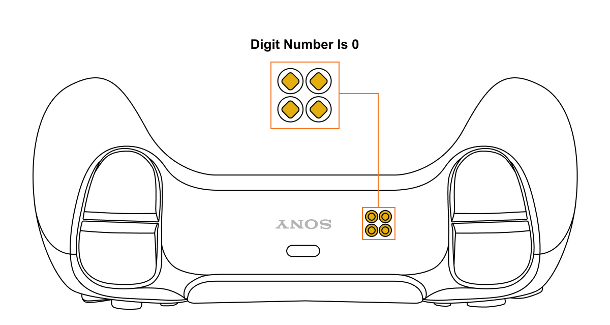 GIF showing digits 0 thru 8 in PS5 controller
