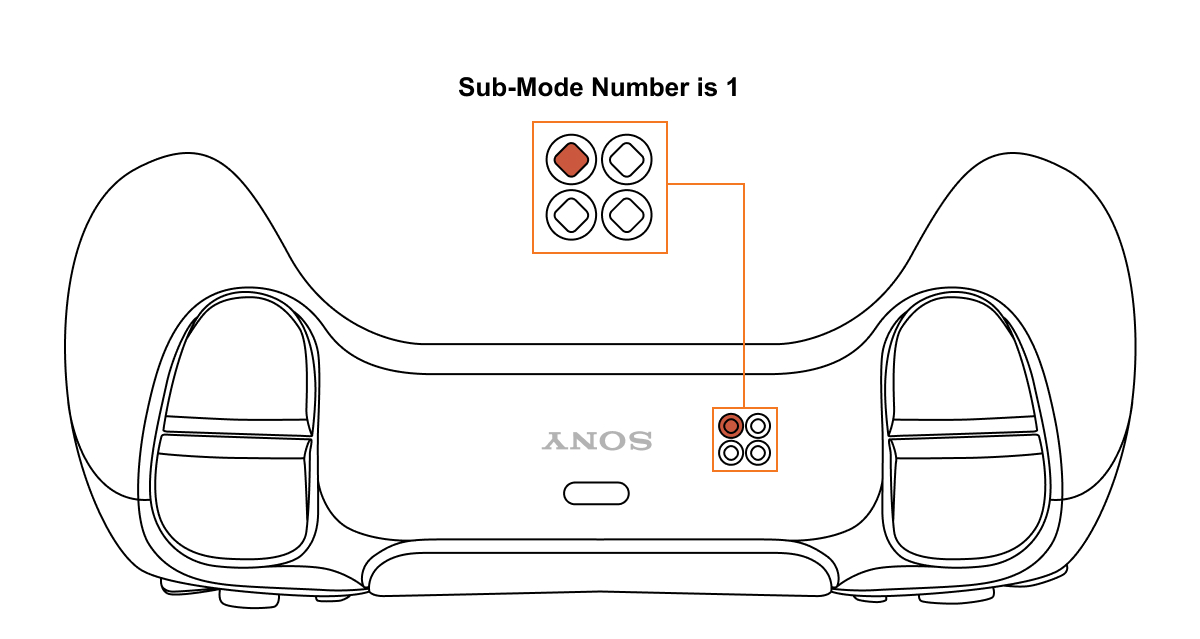 GIF showing sub-modes 1 thru 5 in PS5 controller